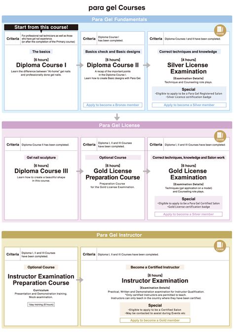 gel license|Online Gel.